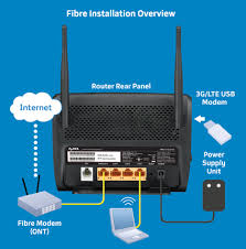 Z-SBG3300-N Wireless N300 ADSL2+ & VDSL Gigabit Router With 3G - Image 3
